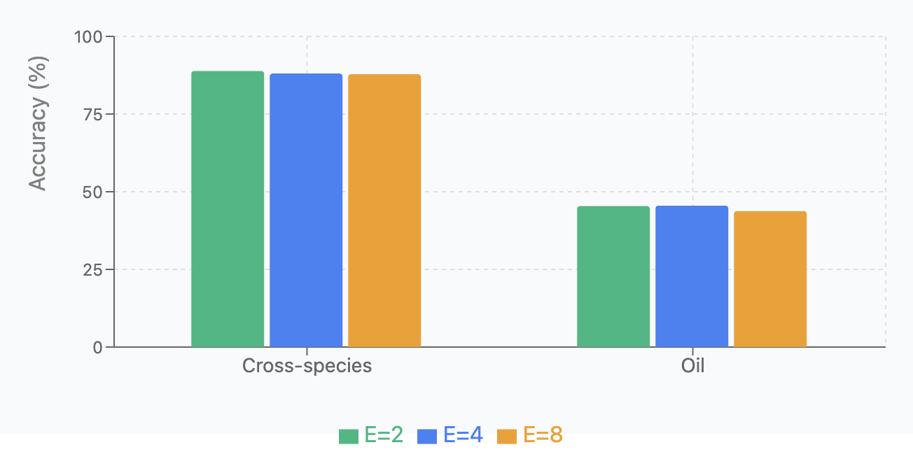 Expert Count Analysis Bar Chart